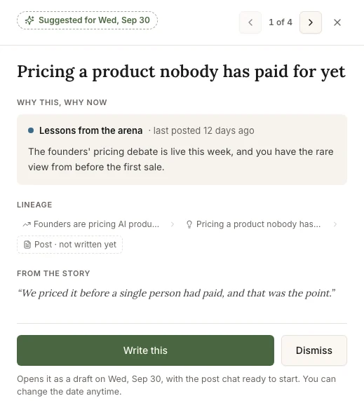 The Review panel: the suggested day, the title, Why this, why now, the lineage, the source quote, and the Write this and Dismiss buttons